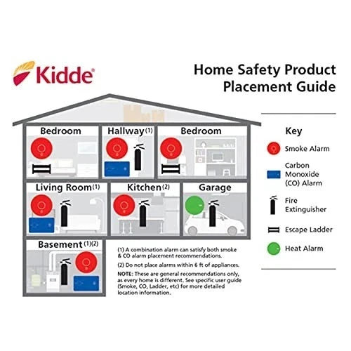 Kidde Carbon Monoxide Detector, AA Battery-Powered CO Alarm with LEDs, Test-Reset Button, Low Battery Indicator, Portable